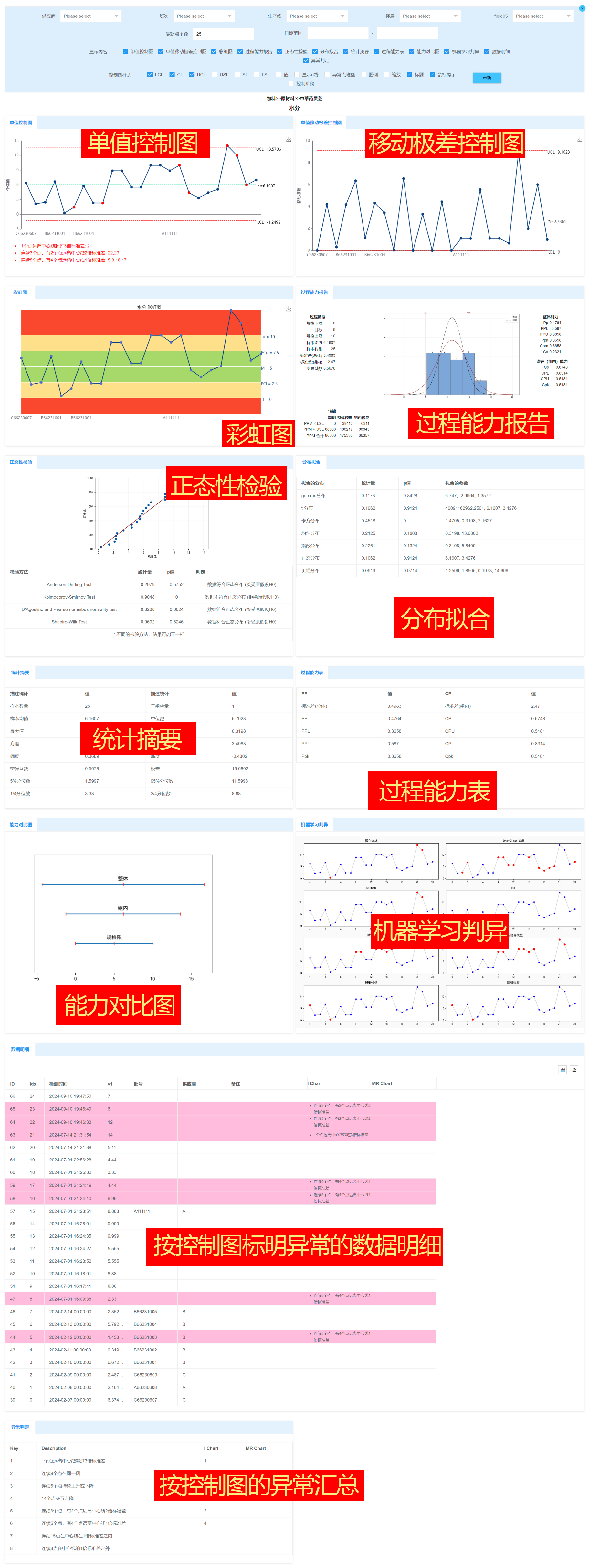 详尽的SPC分析报告