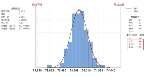 全网第一个讲清楚CPK如何计算的，Step by step，Excel和Python同时实现