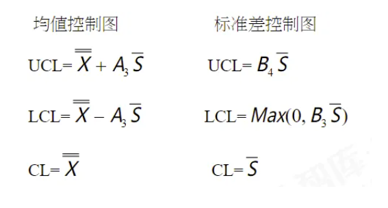 SPC分析中，有子组的Xbar-R、Xbar-S控制图的控制限怎么计算，两种图怎么用