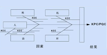 SPC质量分析中的特殊特性识别