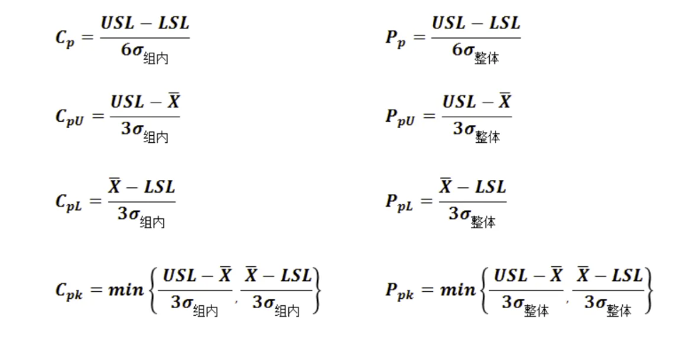 CPK与PPK：质量面试必考题，你真的理解了吗？