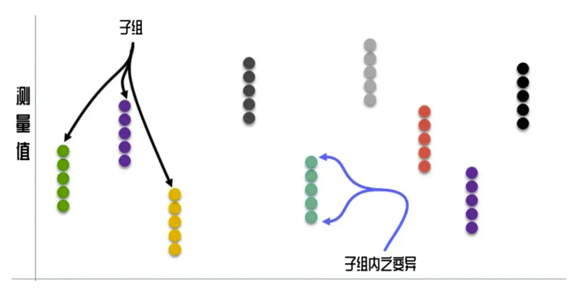 关于SPC分析中的子组大小，看这一篇足够