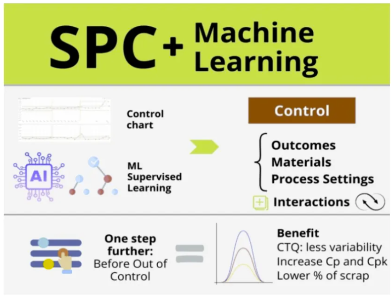 基于人工智能的 SPC 分析方法 (AI-SPC)