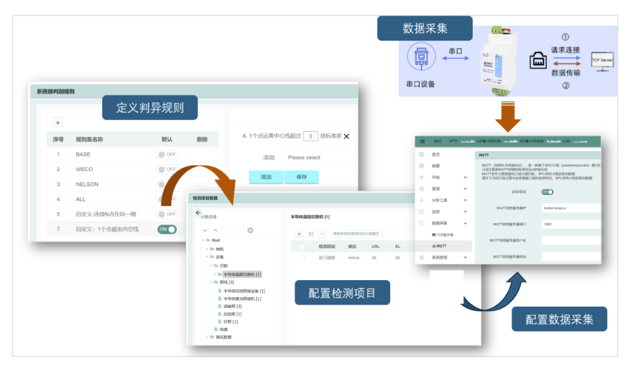 电子企业如何快速实施SPC软件，详尽的SPC企业实施案例