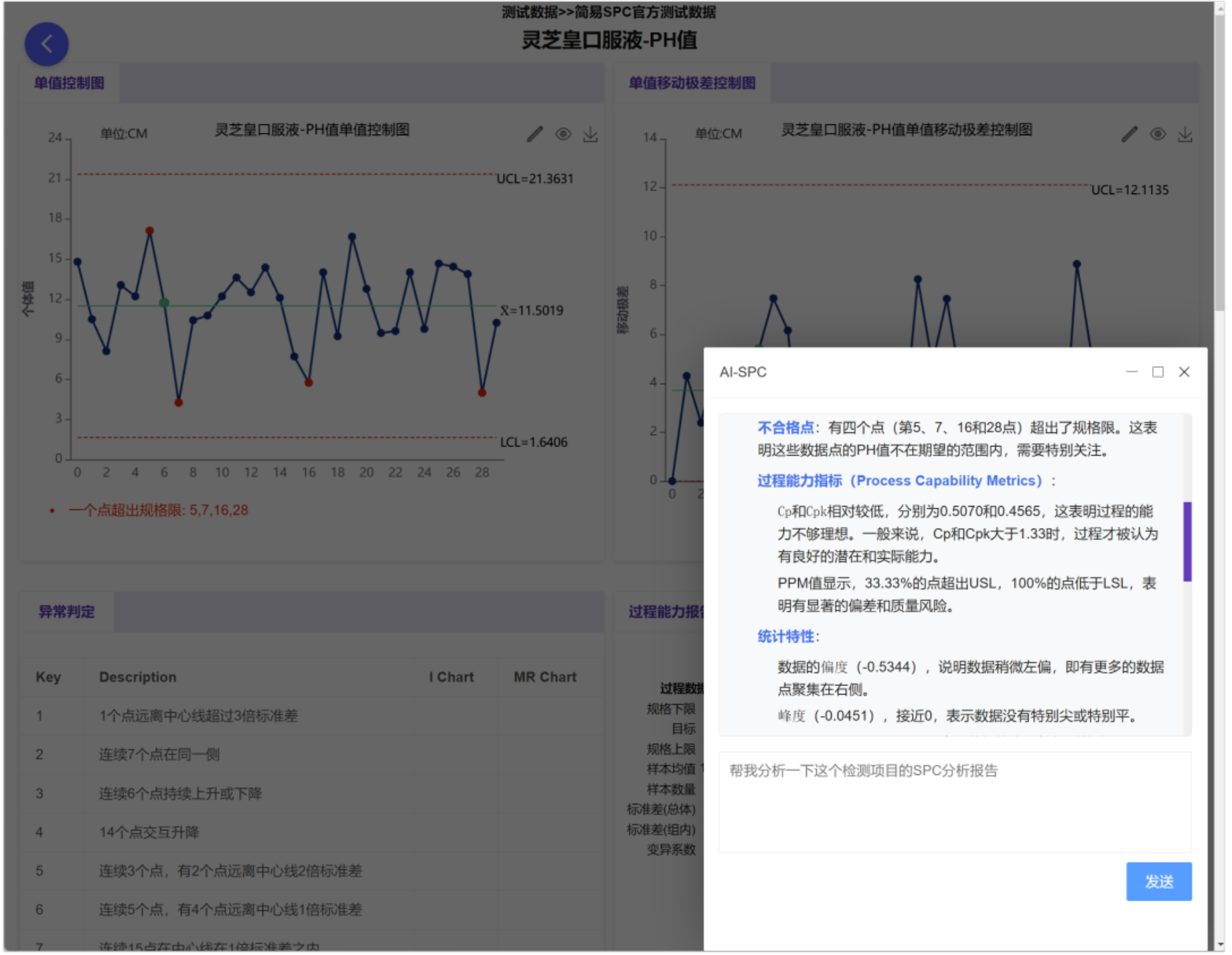 如何整合大模型做SPC分析