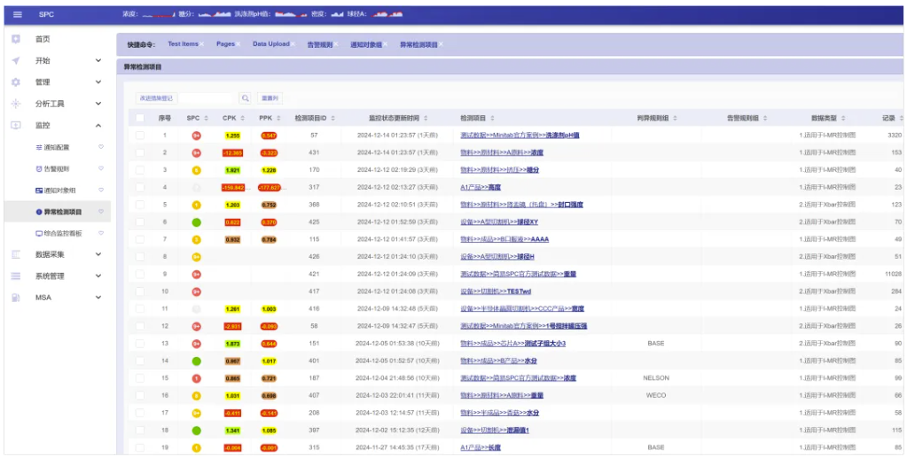 SPC监控：我需要定期获取所有有异常的检测项目清单告警