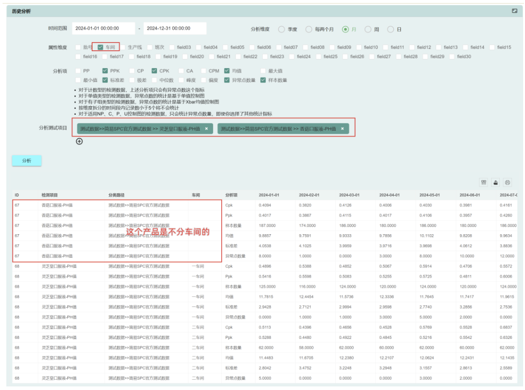 同一产品同一检测项目不同来源的SPC历史分析