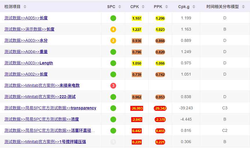 斌果SPC支持 AIAG-VDA SPC 2026：CPK.G 分位数过程能力与 ABCD 时间分布模型自动识别
