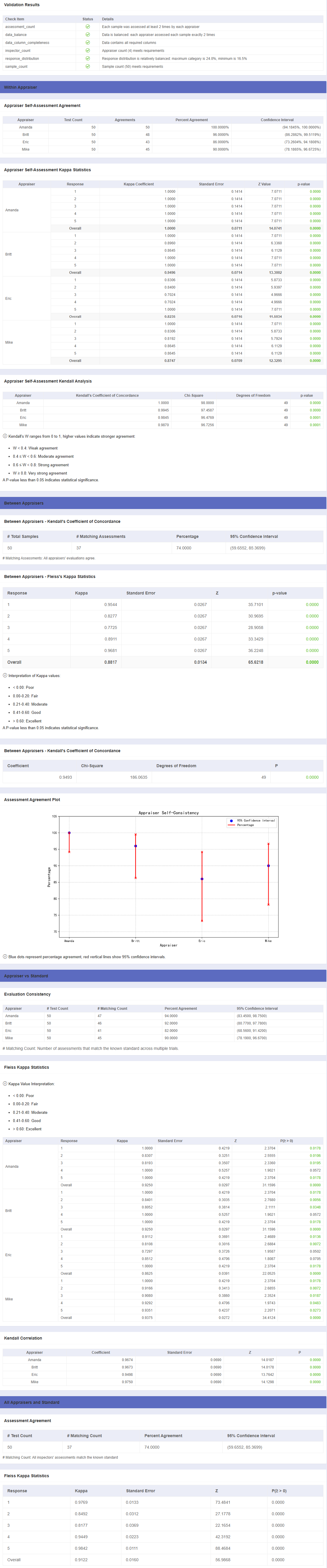 属性一致性分析 Attribute Agreement Analysis