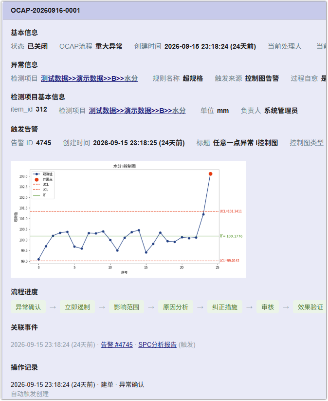 斌果SPC支持 AIAG-VDA SPC 2026：CPK.G、PPK.Z（Z分数法）与 ABCD 时间分布模型自动识别