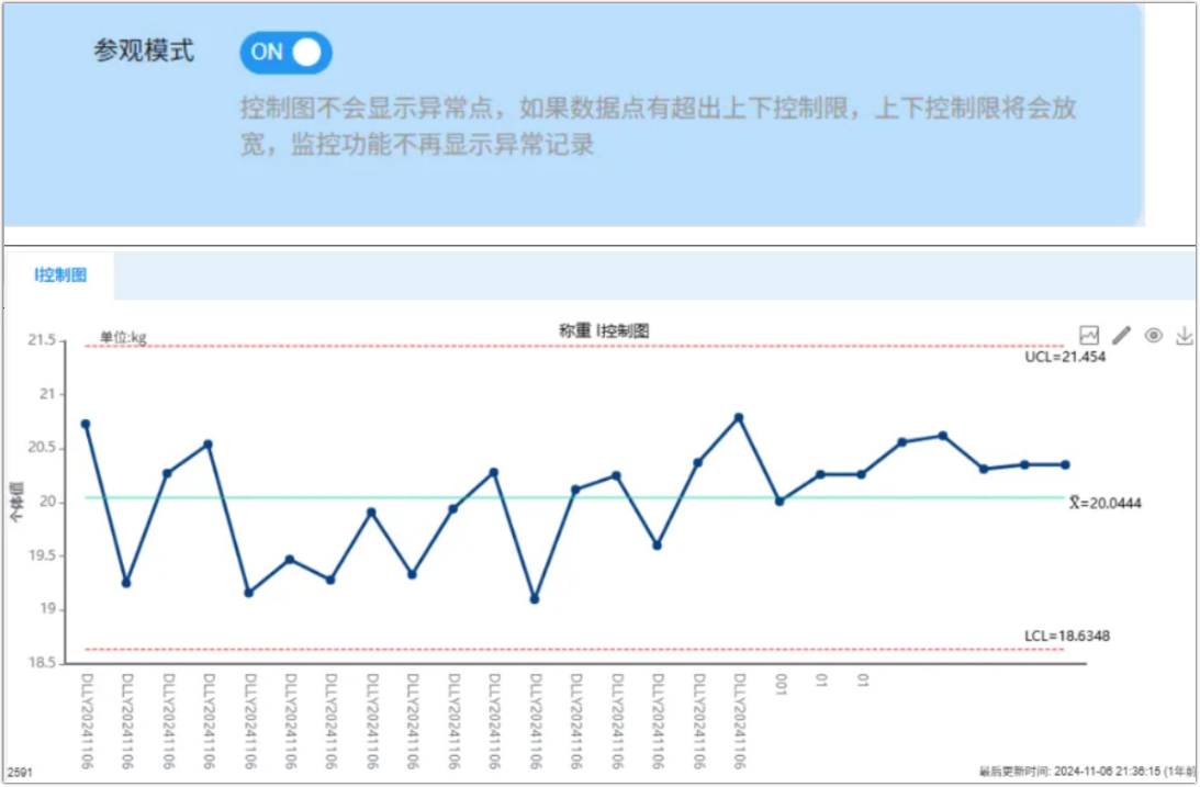 参观时（参观模式开启）：去除视觉噪音，突出受控状态下的宏观过程能力（CPK/PPK）。