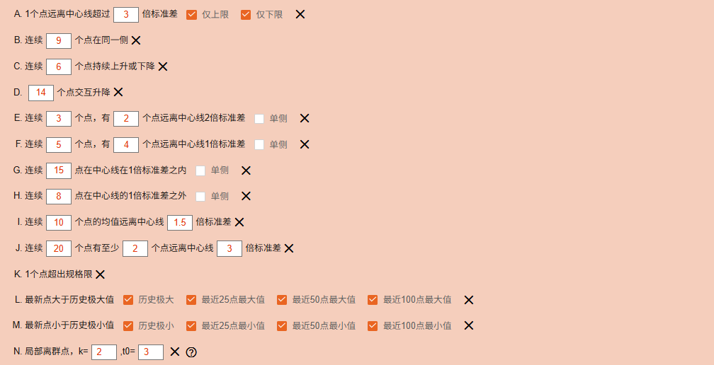 判异规则组管理，自定义判异规则