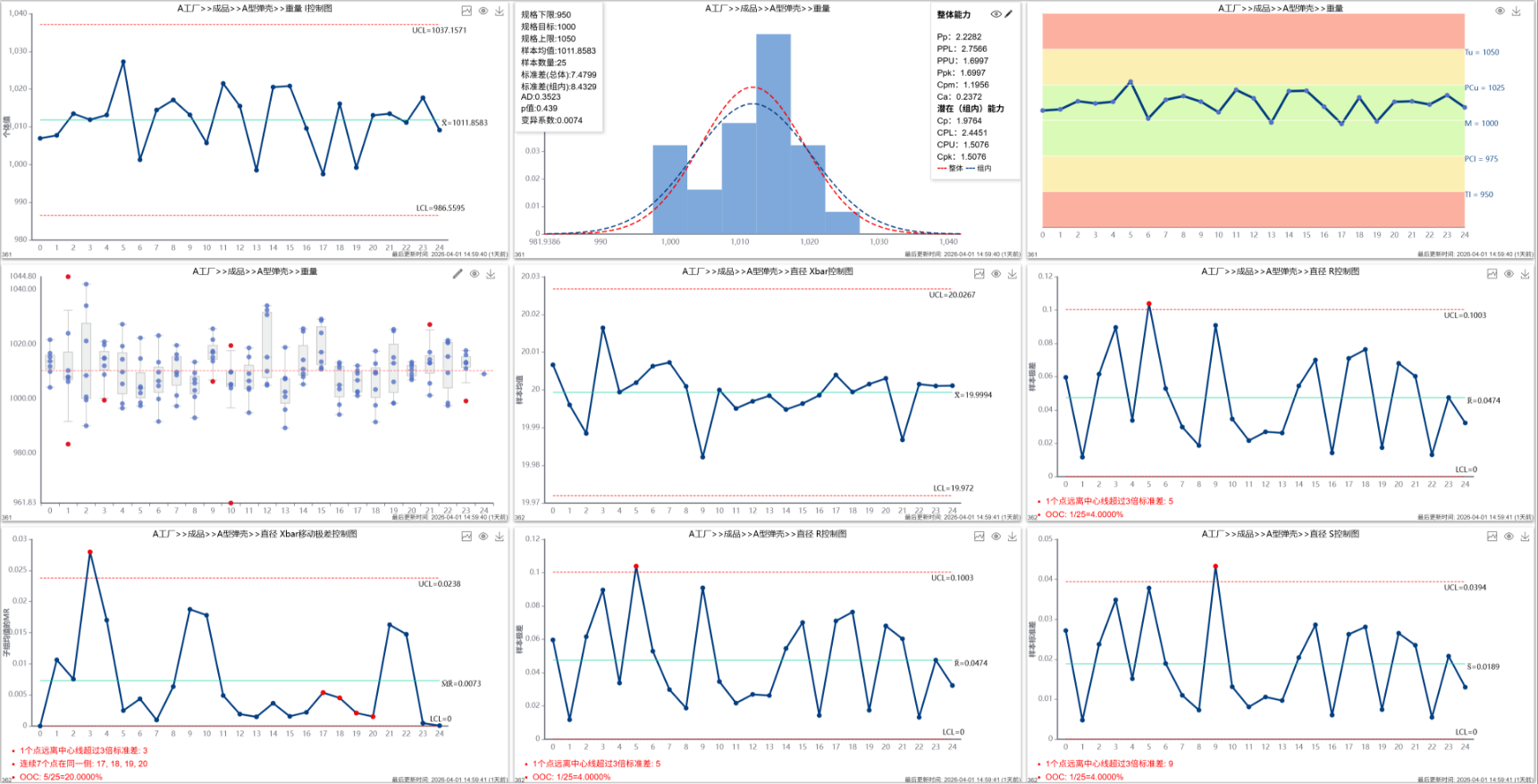 浏览器就能搞定的全功能SPC看板