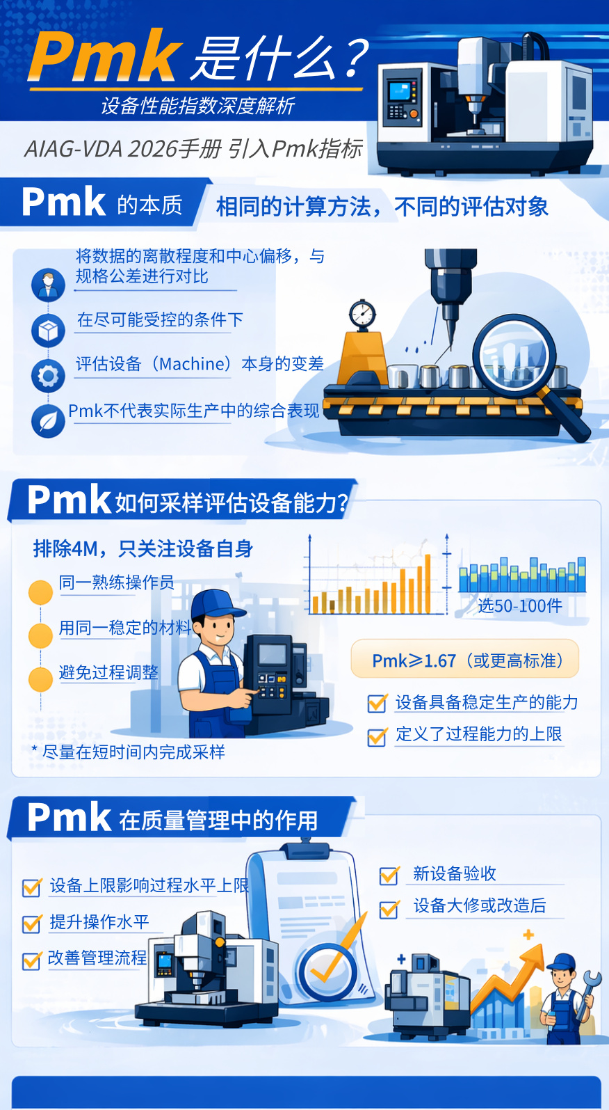 Pmk是什么？一文讲清设备性能指数的本质与应用