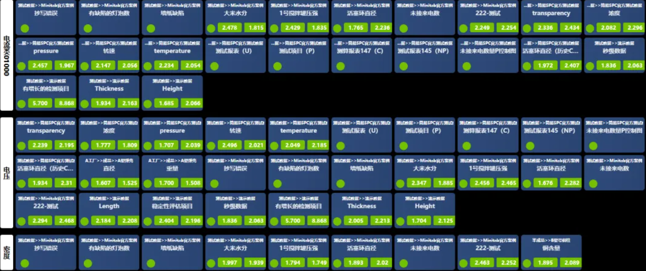 什么是SPC参观模式？让客户“看见价值”的智能展示工具