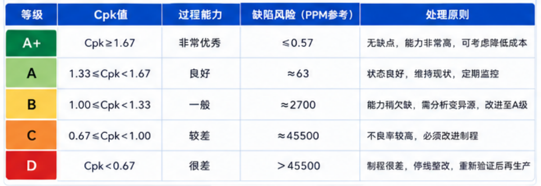 Cpk、Sigma、PPM 到底是什么关系？很多质量人其实没真正搞懂