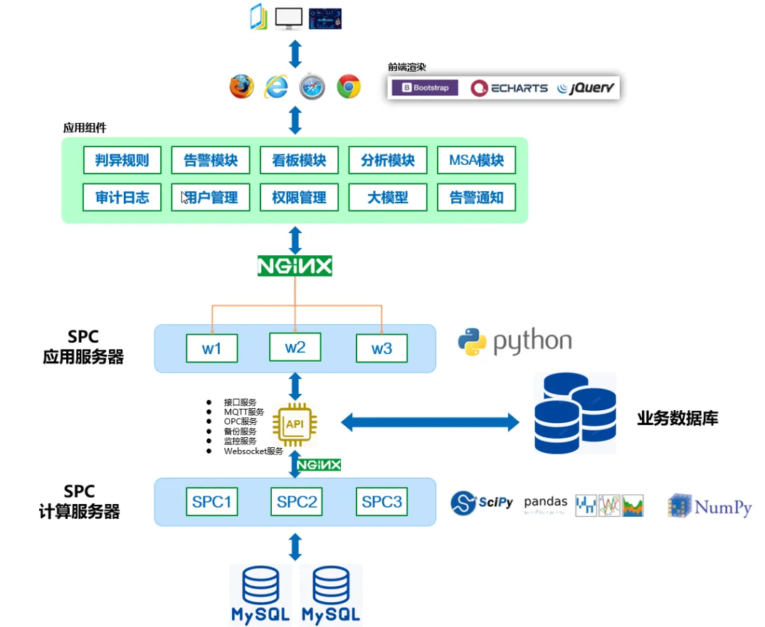 不让SPC监控中断1分钟！斌果SPC旗舰版实现SPC 0 宕机