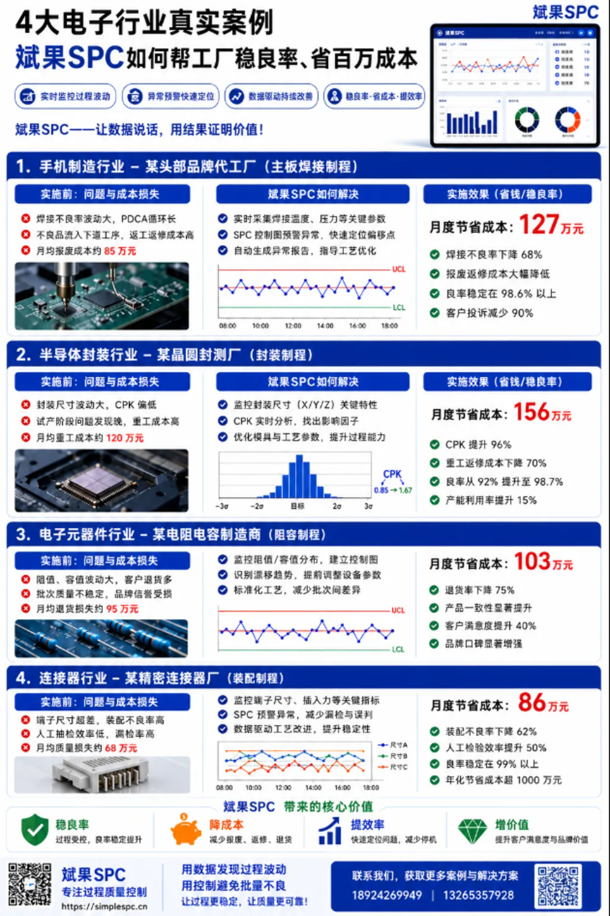 4大电子行业真实案例！SPC如何帮工厂稳良率、省百万成本？