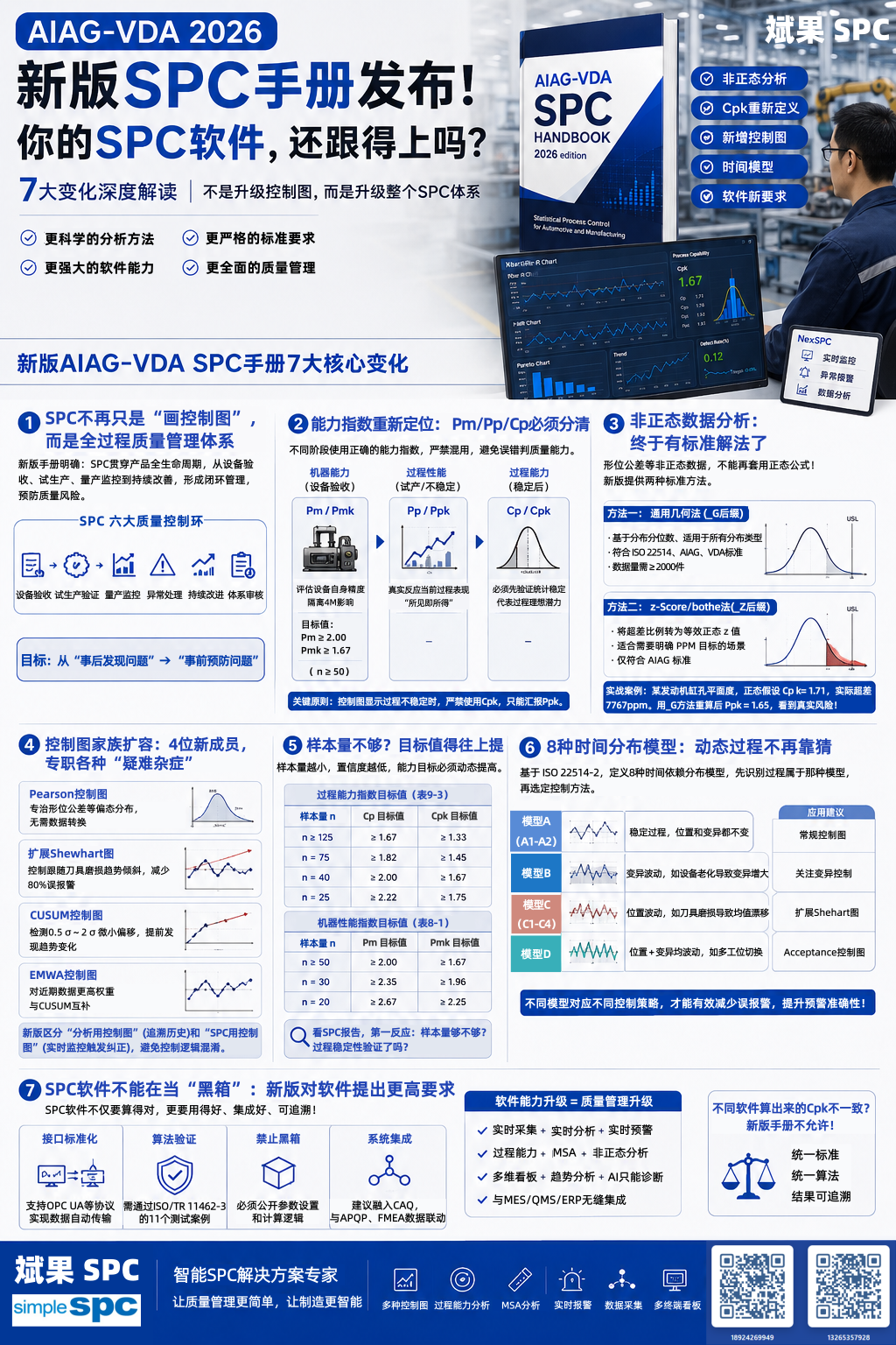AIAG-VDA新版SPC手册发布：你的SPC软件，还跟得上吗？