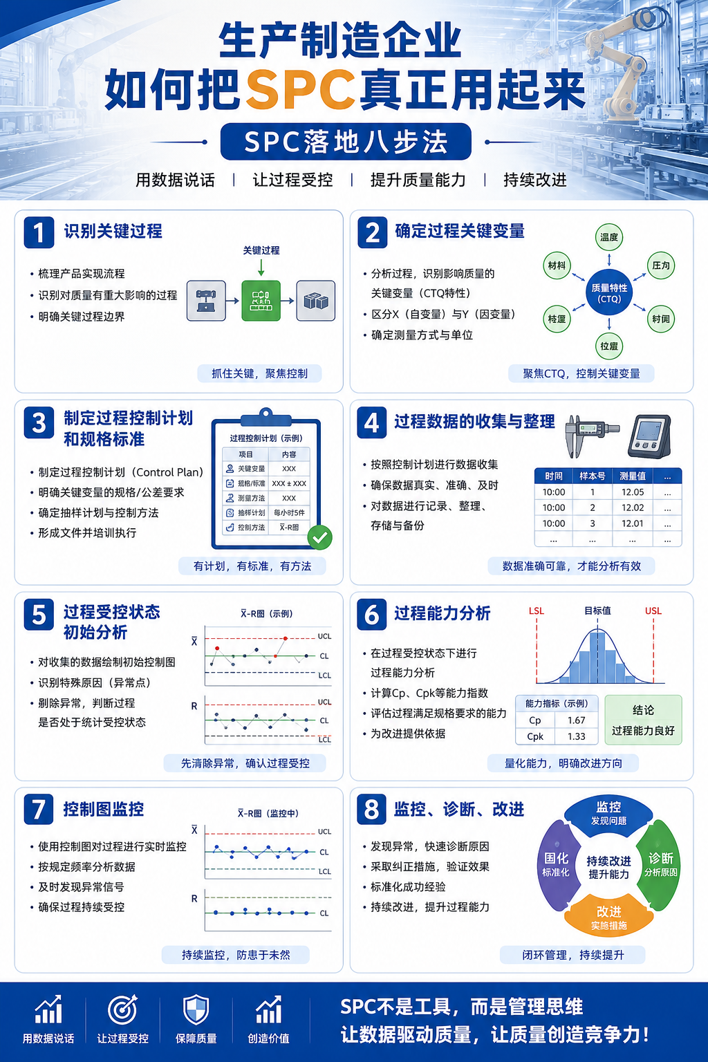 生产制造企业如何把SPC真正用起来