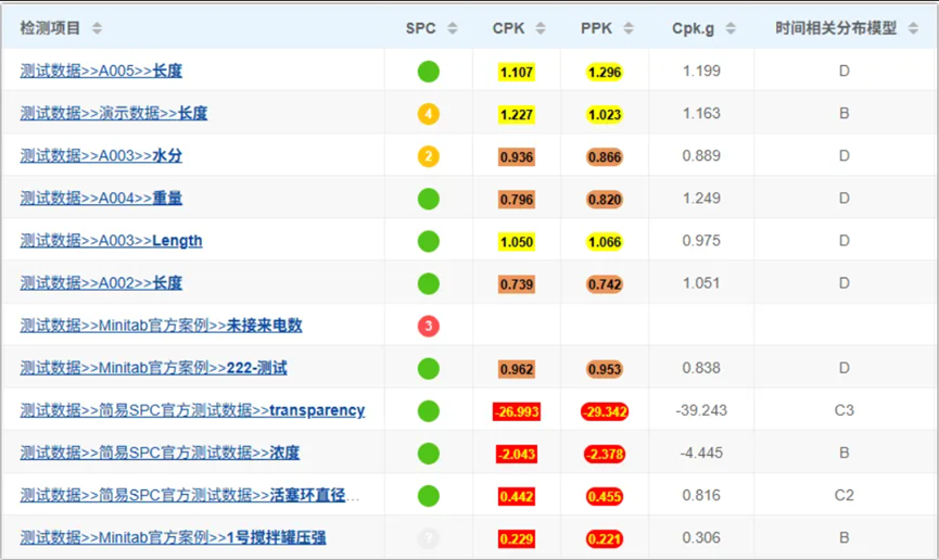 2026新版SPC来了，分布模型怎么判定？用EXCEL？