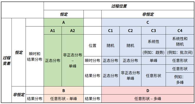 新版SPC到底如何选择控制图？