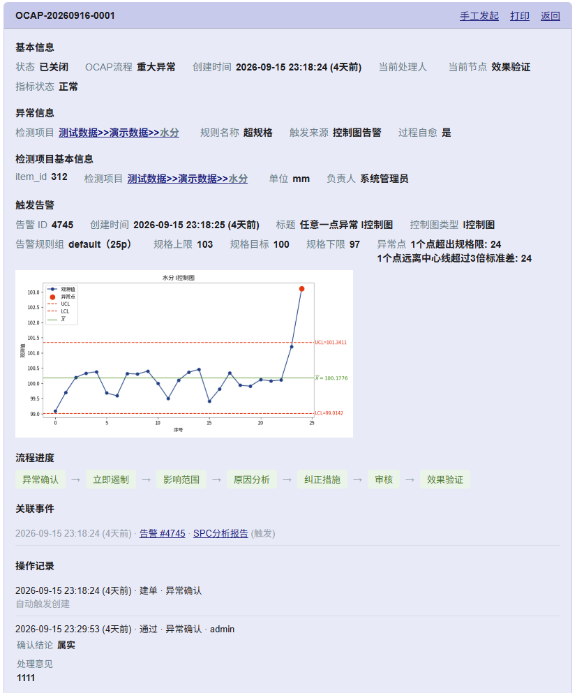 SPC告警了，怎么把和OCAP串起来 ？