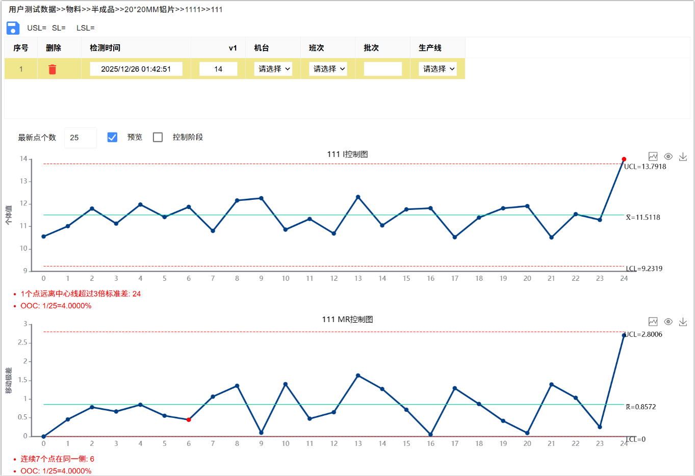 深入解析 SPC 的异常判定逻辑